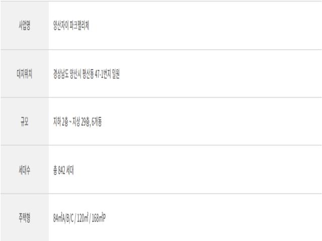 양산자이 파크팰리체 모델하우스 사업개요